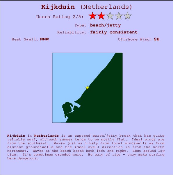 Kijkduin break location map and break info