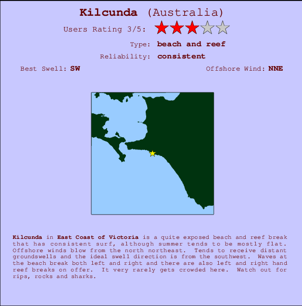 Kilcunda break location map and break info