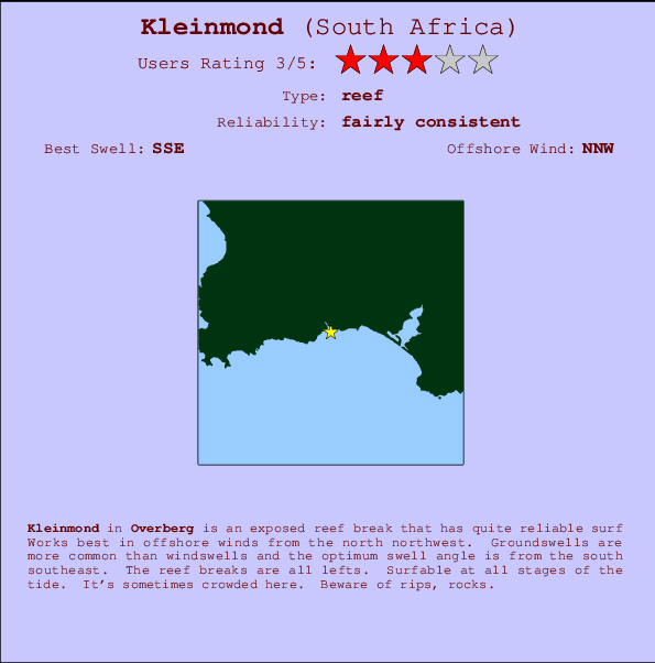 Kleinmond break location map and break info
