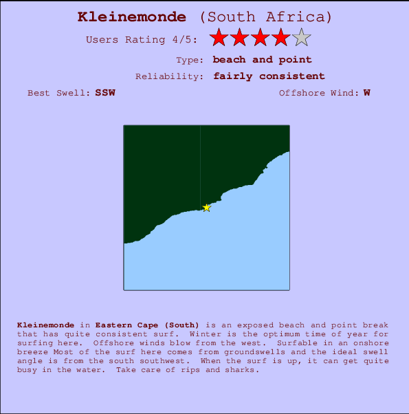 Kleinmond(Port Alfred) break location map and break info