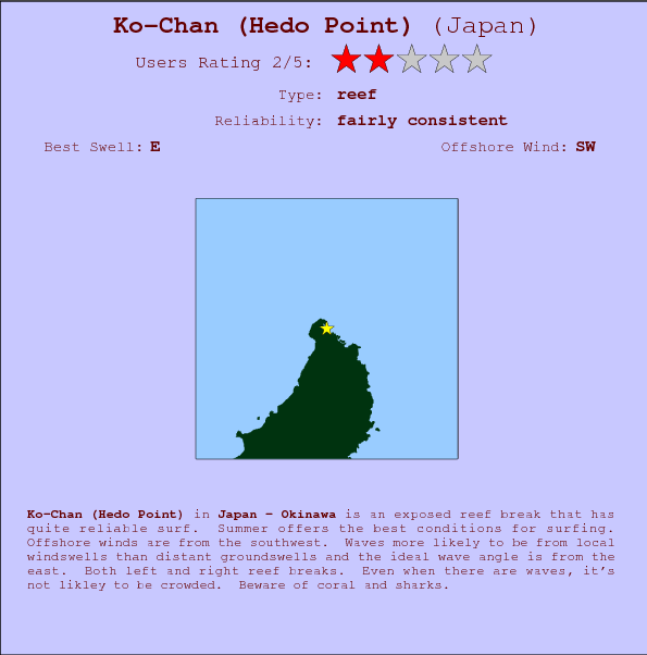 Ko-Chan(Hedo Point) break location map and break info