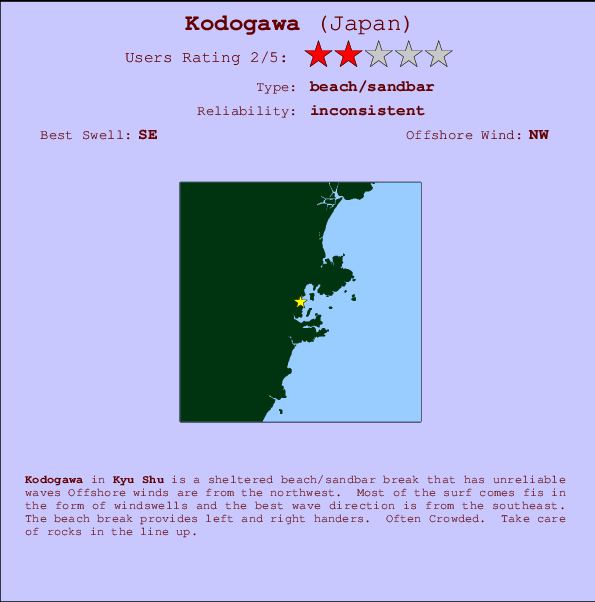 Kodogawa surf location map and break info