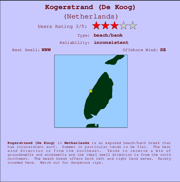 Kogerstrand (De Koog) break location map and break info