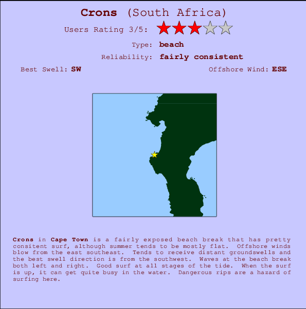 Krans(Krons) surf location map and break info