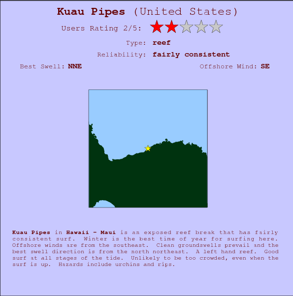Kuau Pipes surf location map and break info
