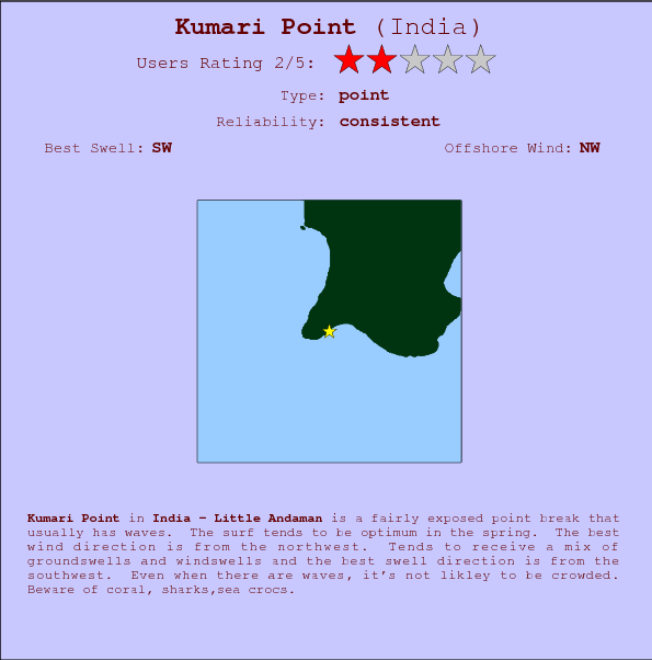 Kumari Point break location map and break info