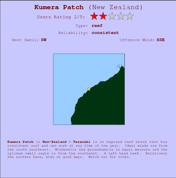 Kumera Patch break location map and break info
