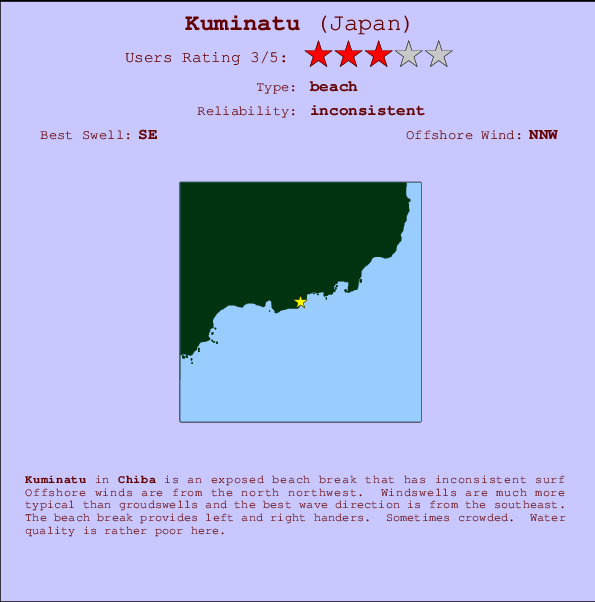 Kuminatu surf location map and break info
