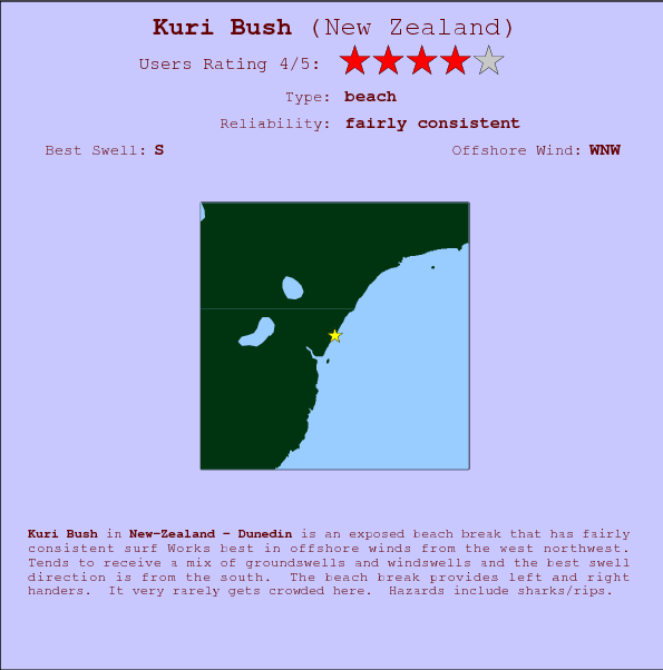 Kuri Bush surf location map and break info