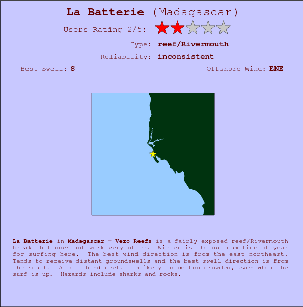 La Batterie surf location map and break info