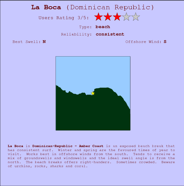 La Boca break location map and break info