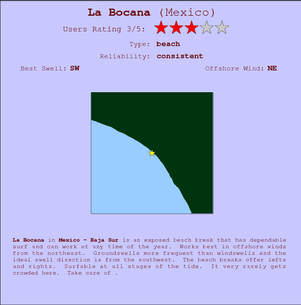 La Bocana break location map and break info