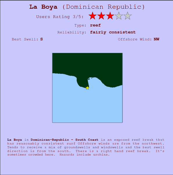 La Boya break location map and break info