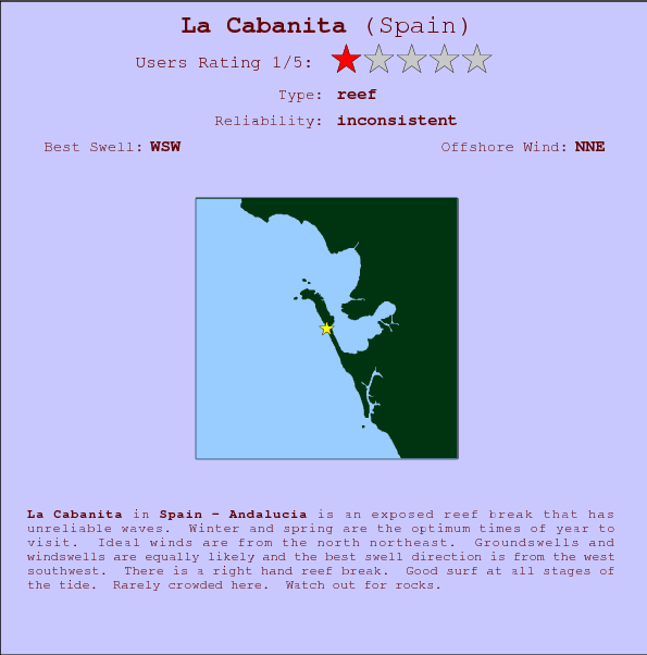 La Cabanita break location map and break info
