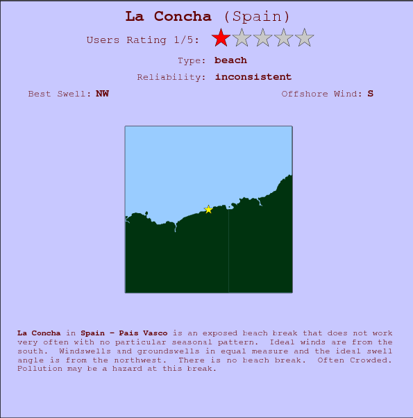 La Concha break location map and break info