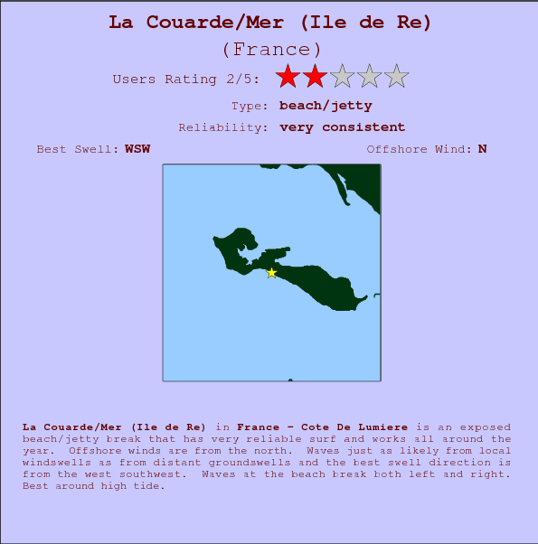 La Couarde/Mer(Ile de Re) break location map and break info