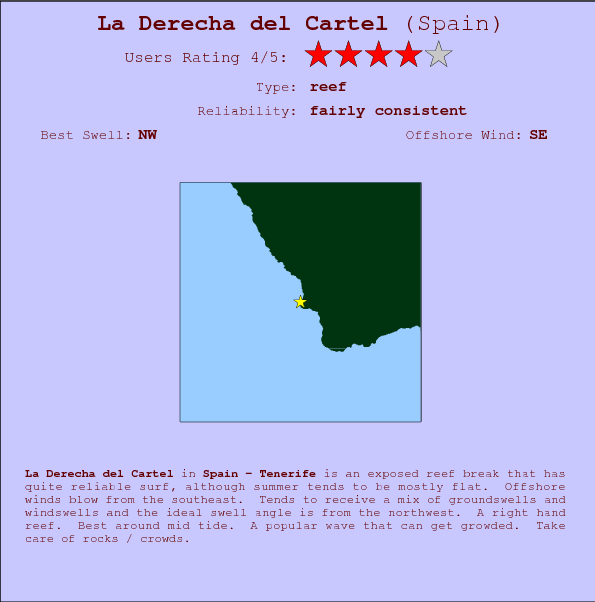 La Derecha del Cartel surf location map and break info