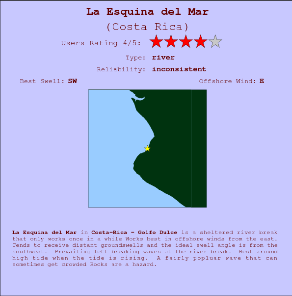 La Esquina del Mar break location map and break info