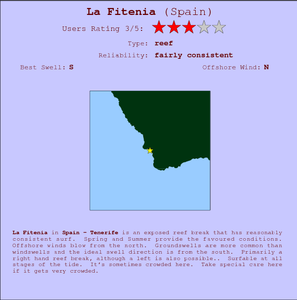 La Fitenia surf location map and break info