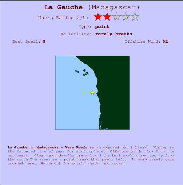 La Gauche surf location map and break info