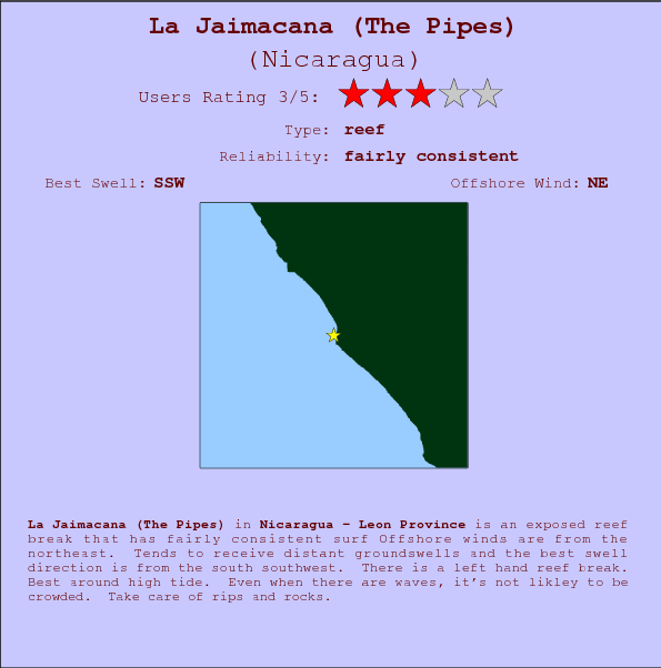 La Jaimacana (The Pipes) surf location map and break info