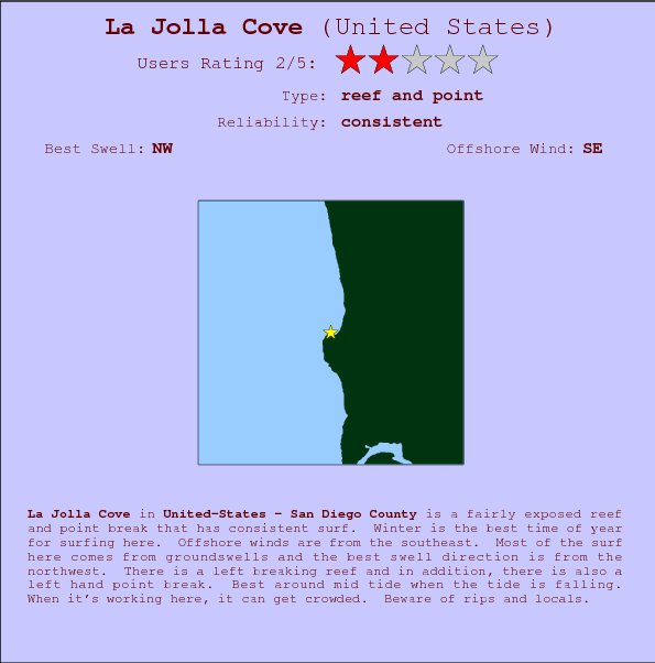 La Jolla Cove break location map and break info