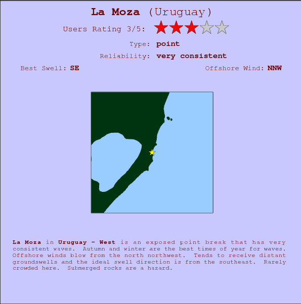 La Moza break location map and break info