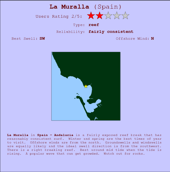 La Muralla break location map and break info