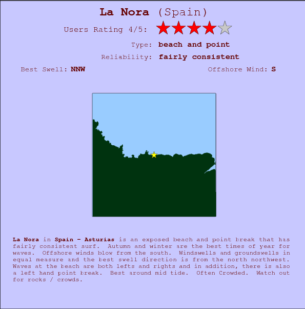 La Nora surf location map and break info