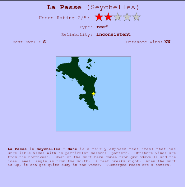 La Passe surf location map and break info