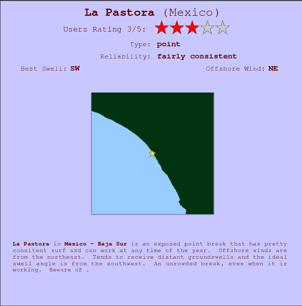La Pastora break location map and break info