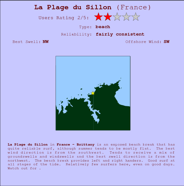 La Plage du Sillon surf location map and break info