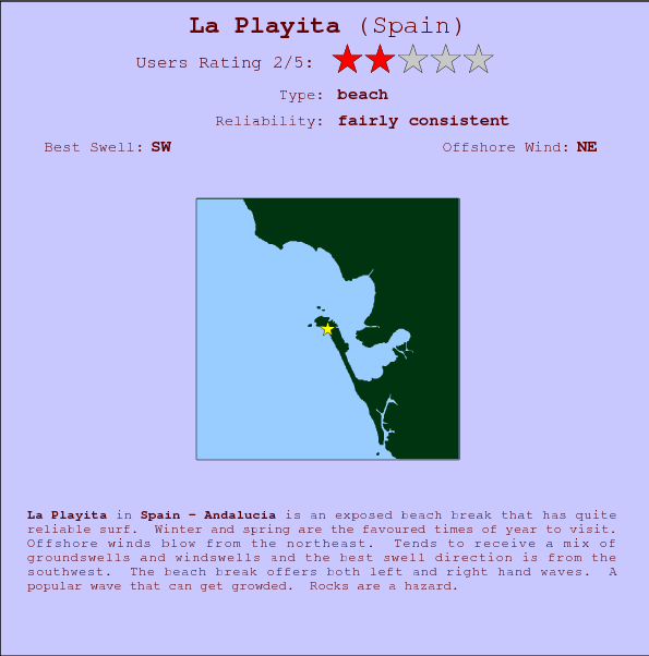 La Playita break location map and break info