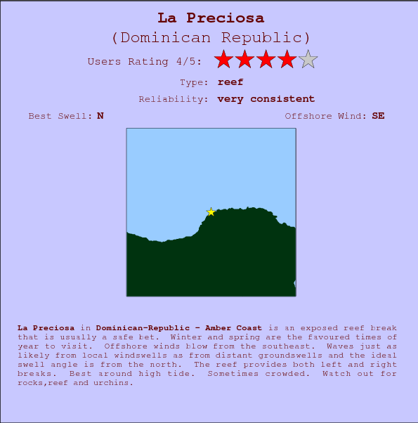 La Preciosa break location map and break info