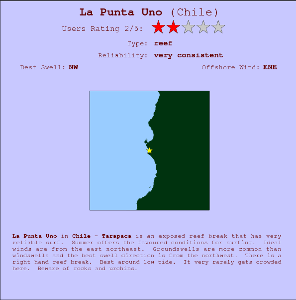 La Punta Uno break location map and break info