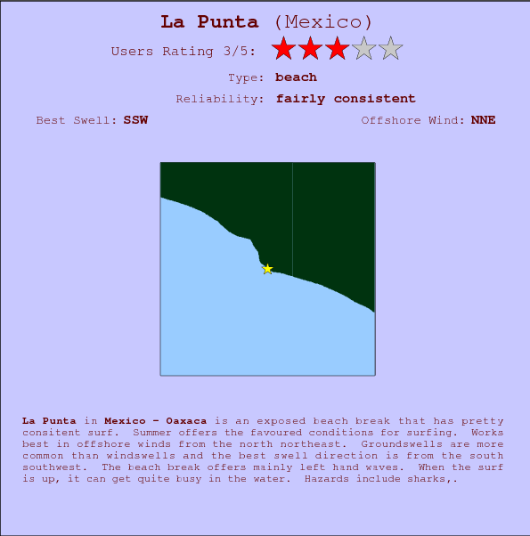 La Punta break location map and break info