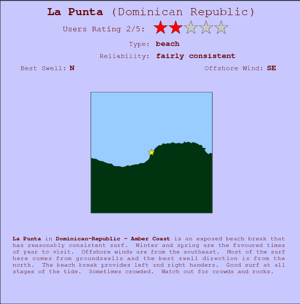 La Punta break location map and break info