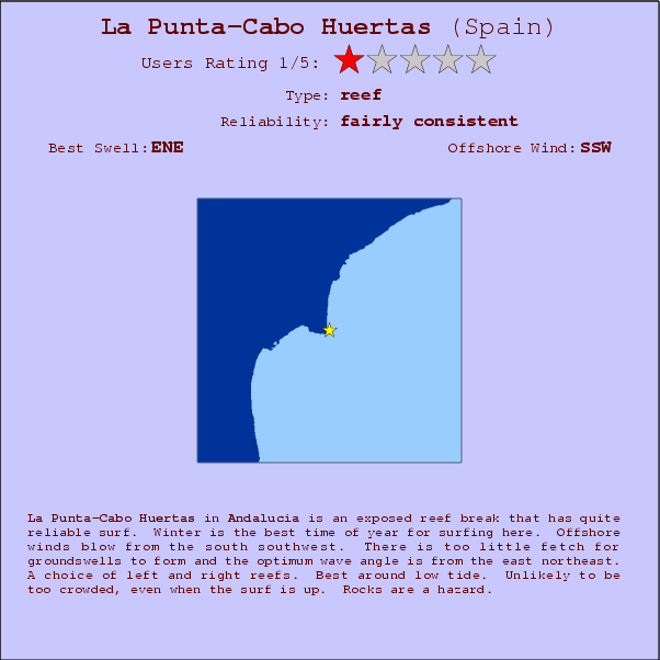 La Punta-Cabo Huertas surf location map and break info