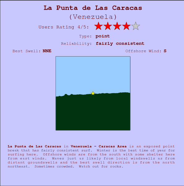 La Punta de Las Caracas break location map and break info