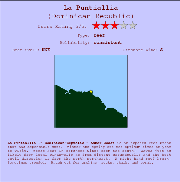 La Puntiallia break location map and break info