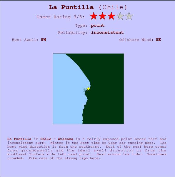 La Puntilla surf location map and break info