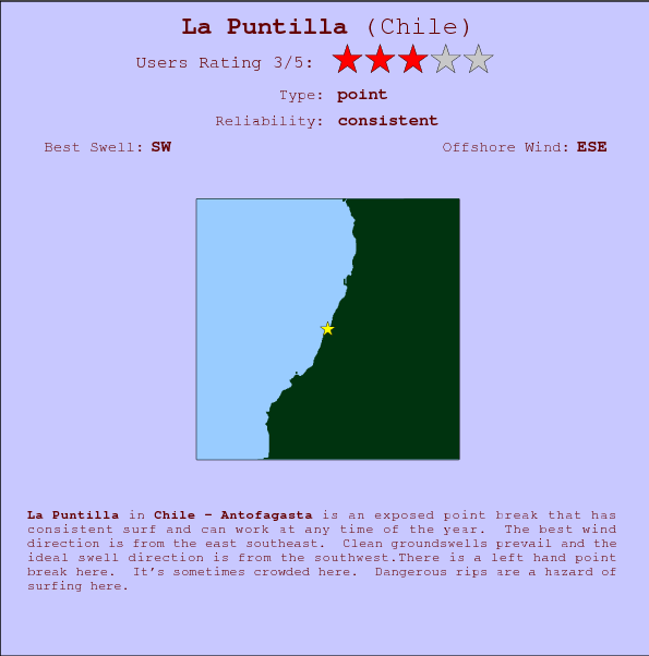 La Puntilla break location map and break info