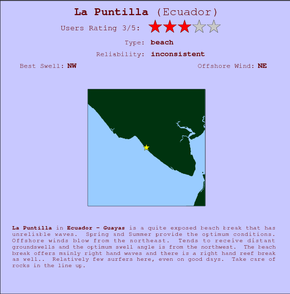 La Puntilla surf location map and break info