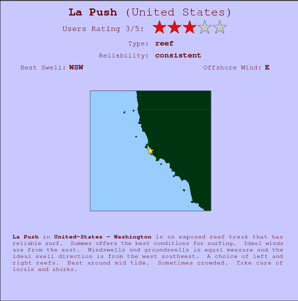 La Push surf location map and break info