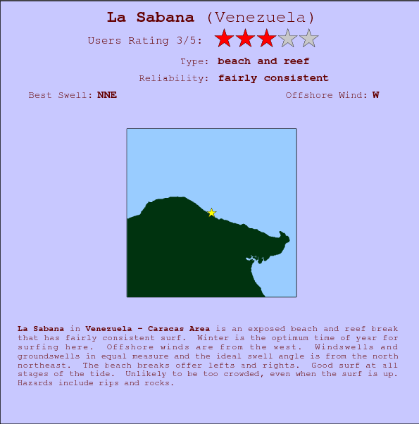 La Sabana break location map and break info