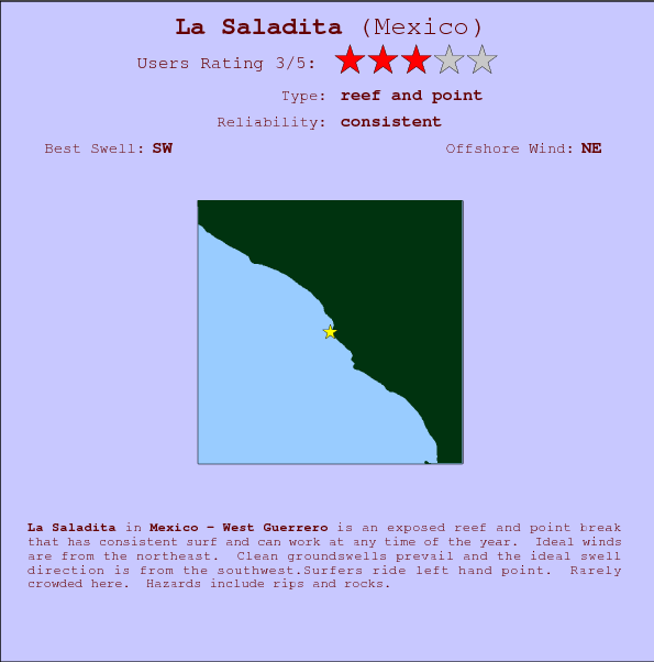 La Saladita surf location map and break info