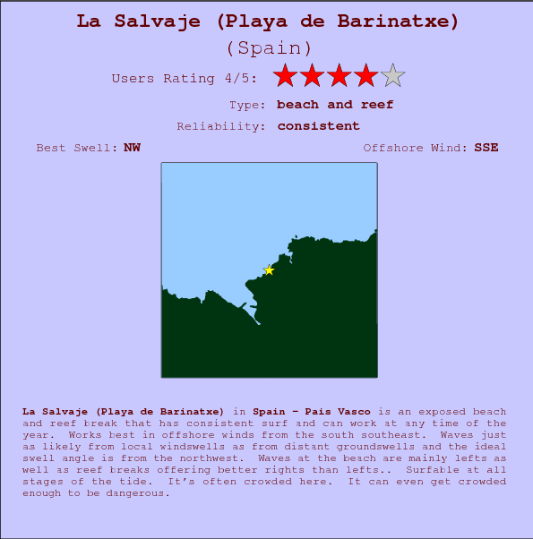 La Salvaje(Playa de Barinatxe) surf location map and break info