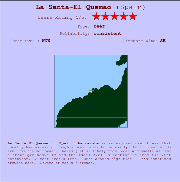 La Santa-El Quemao break location map and break info