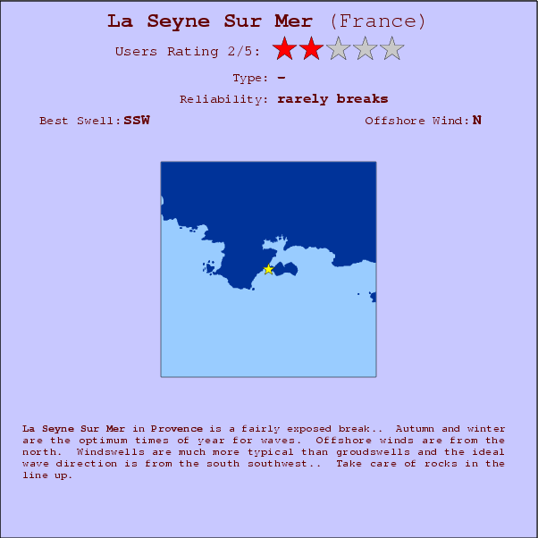 La Seyne Sur Mer break location map and break info
