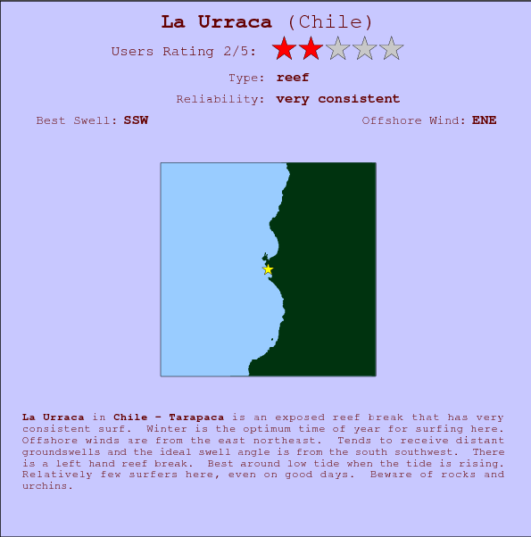La Urraca break location map and break info